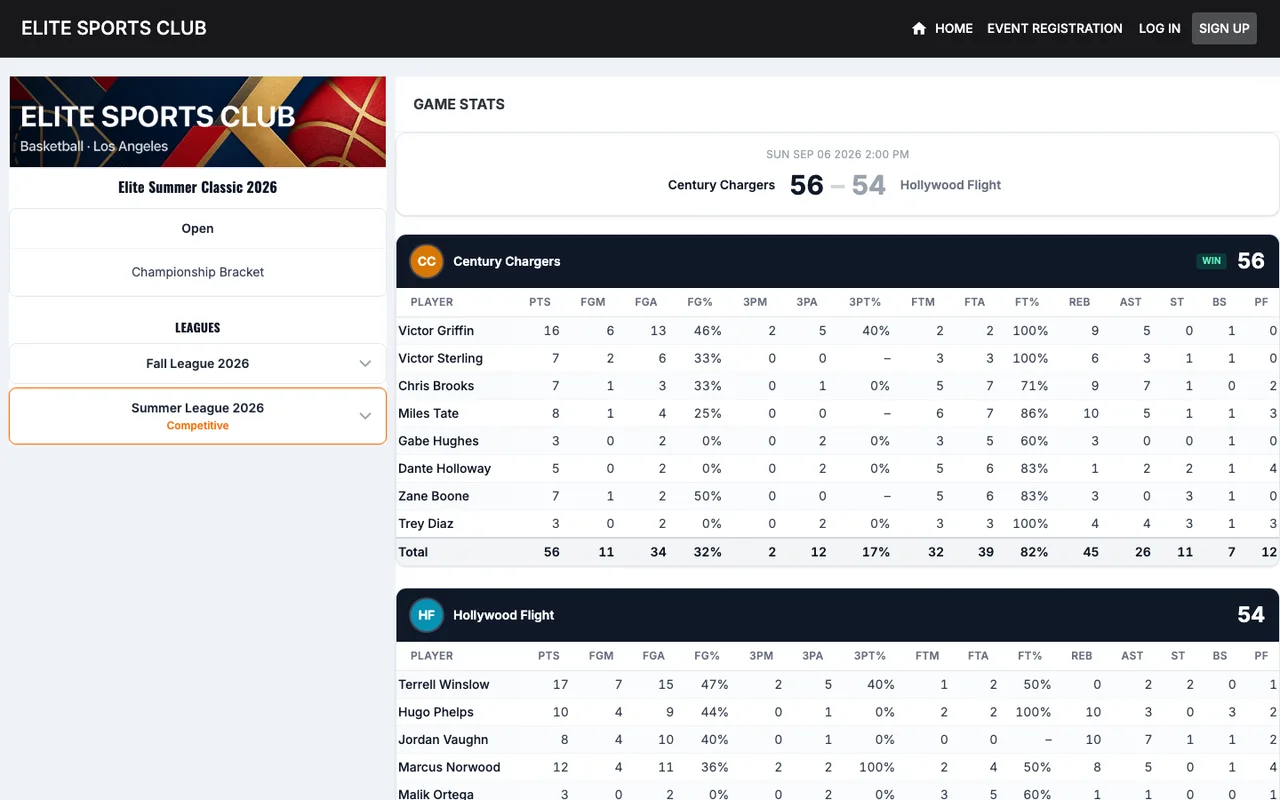 A public Staty game page with the final score and a full per-player box score