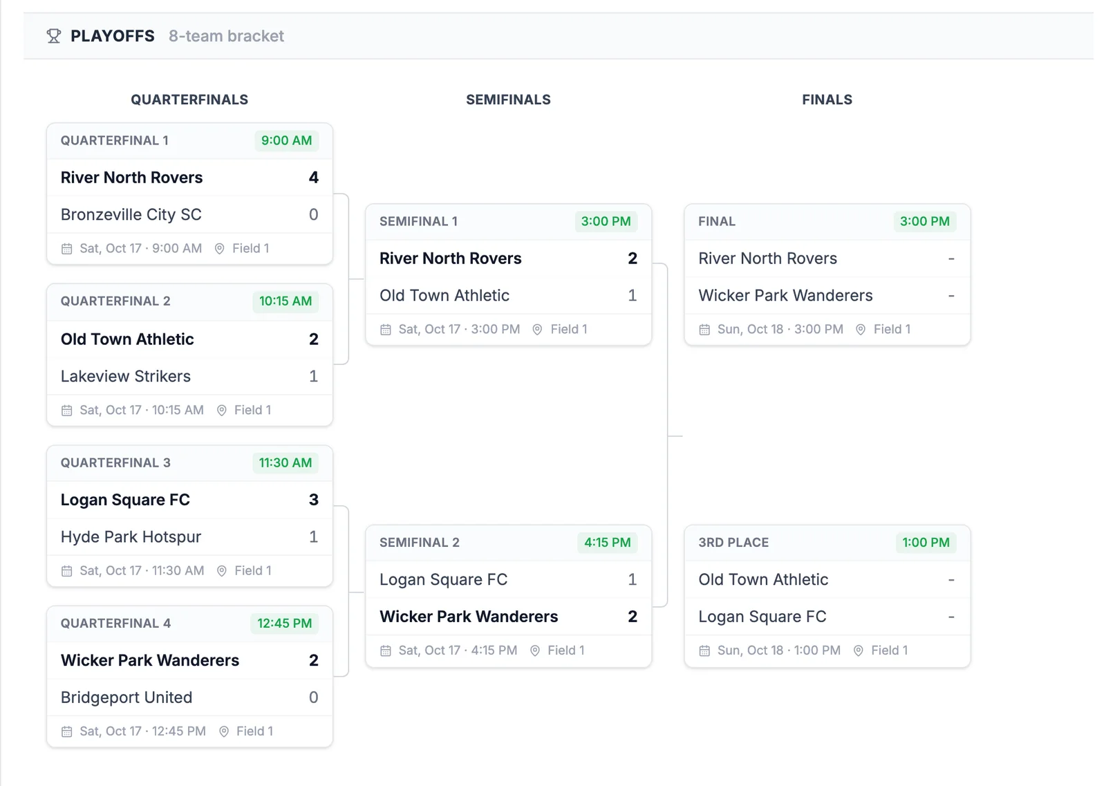 A live 8-team tournament bracket on a public Staty event page, quarterfinals through the final